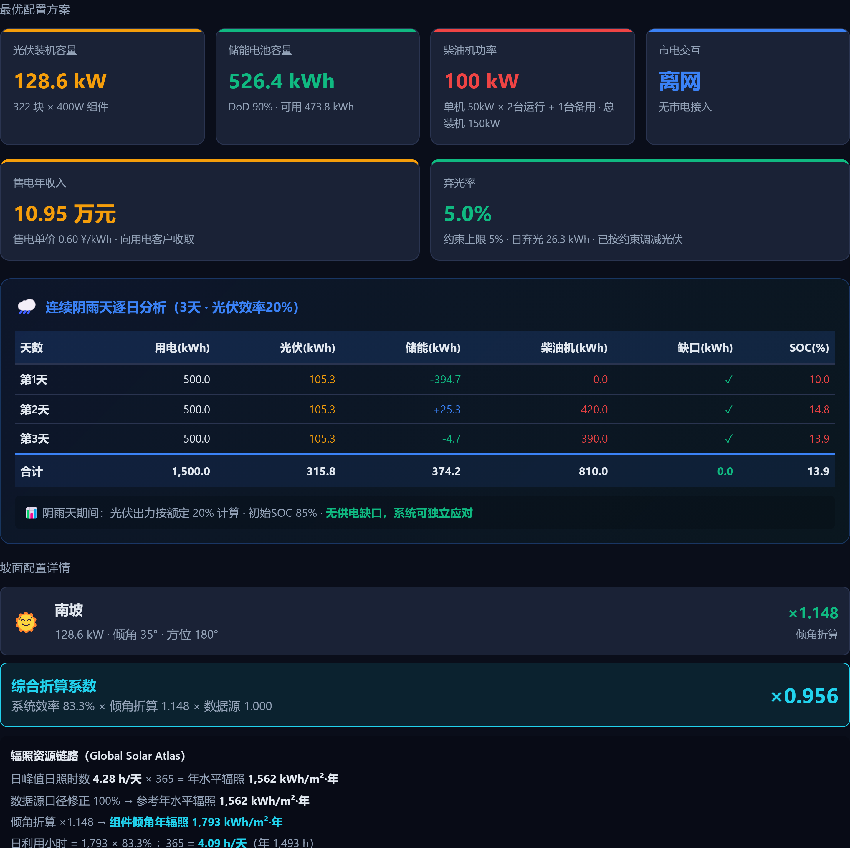 MovEnergy 光储智配 · 最优配置方案输出界面